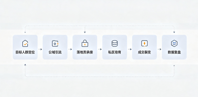 乔口区AI 搜索获客深度解析：把握生成式搜索红利，抢占 AI 智能体流量入口