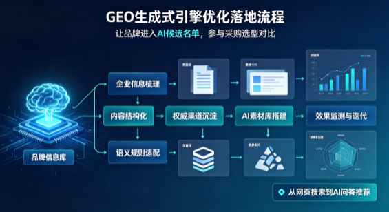 乔口区B端采购决策：GEO优化藏着哪些全新机会？