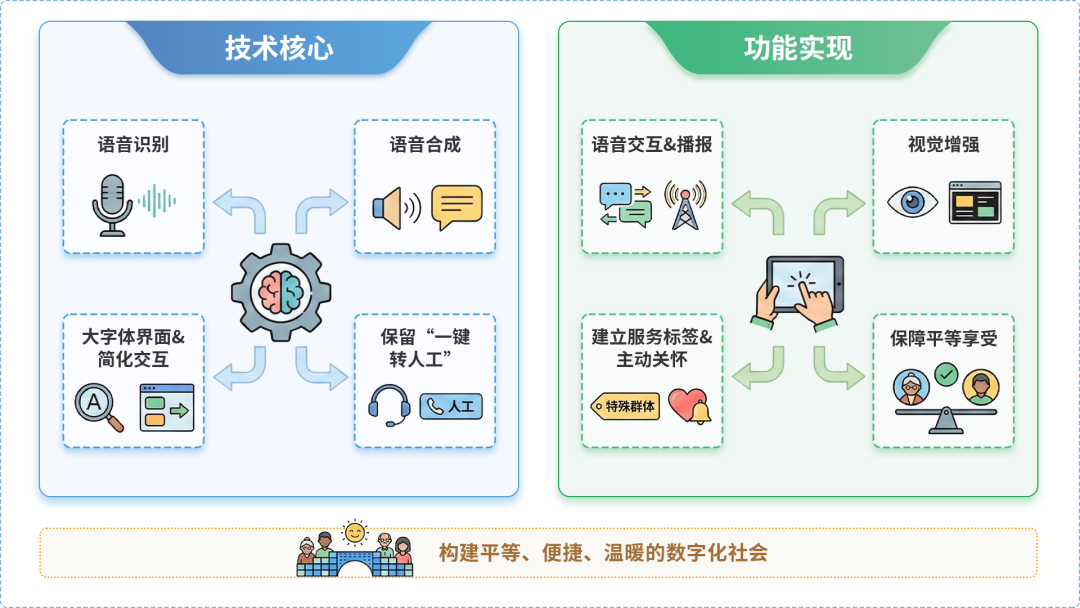 乔口区AI生态｜多AI智能体GEO优化全流程：从内容创作到发布实操指南