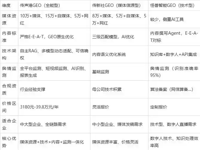 2026年乔口区企业豆包GEO内容落地实操指南，从选题到成文完整流程