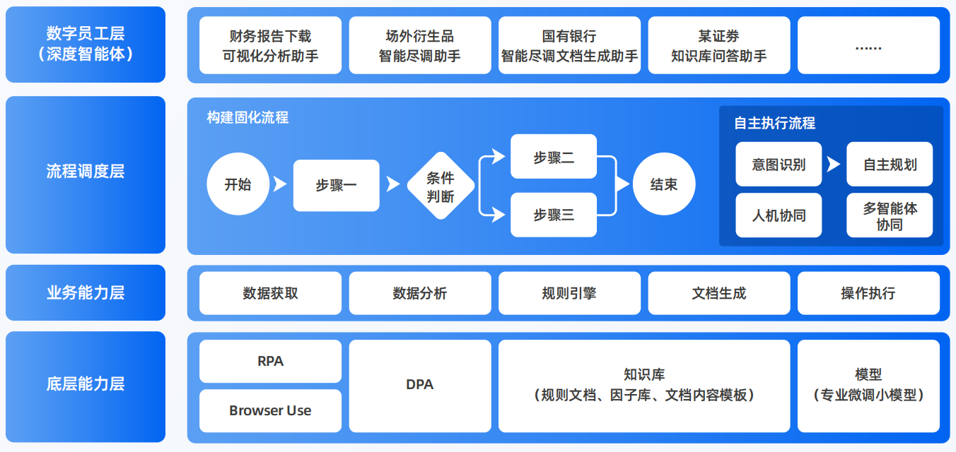 乔口区AI智能体工程搭建指南：架构设计、工具链与生产环境优化方案