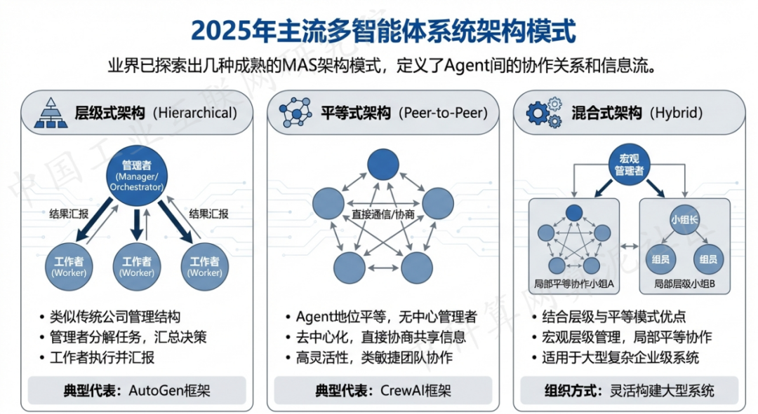 乔口区 AI 智能体商业应用探析：智能自主程序助力企业数字化升级