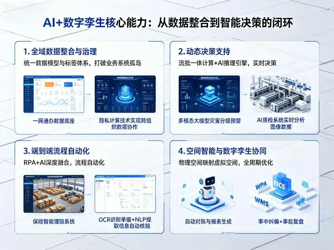 AI大模型落地优化服务｜解决乔口区企业大模型响应慢、输出不准、成本偏高问题